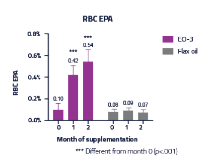 New EO-3 Research