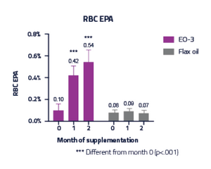 New EO-3 Research